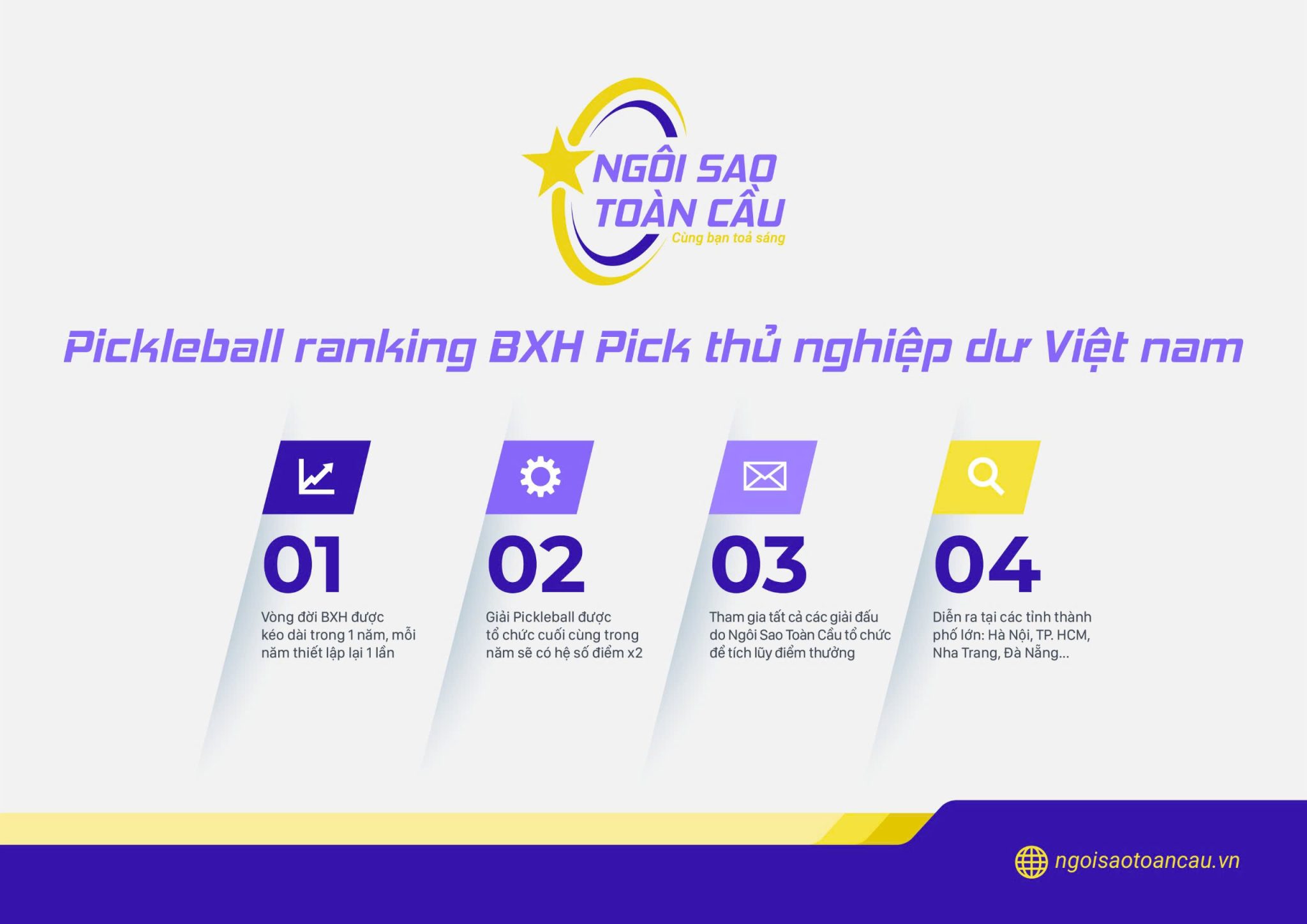 Phương thức tính điểm của Pickleball Ranking Ngôi Sao Toàn Cầu