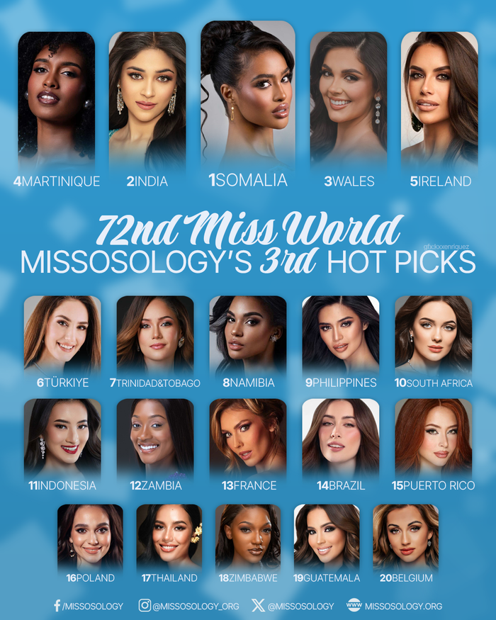 Bảng dự đoán thứ 3 của Missosology về Miss World 2025. (Ảnh: Missosology)