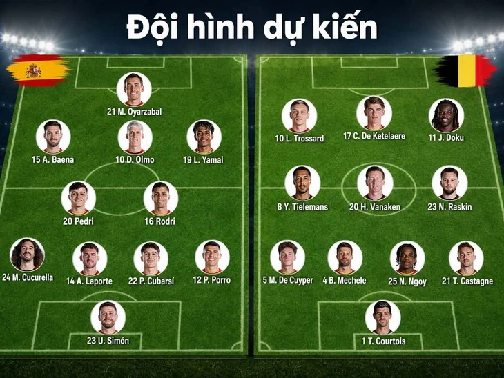 Dự đoán tỉ số World Cup: Bỉ khiến Tây Ban Nha lần đầu thủng lưới - Ảnh 2.