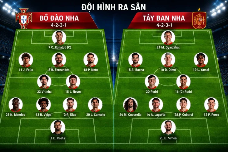 Bồ Đào Nha và Ronaldo bị loại khỏi World Cup 2026 - Ảnh 2.